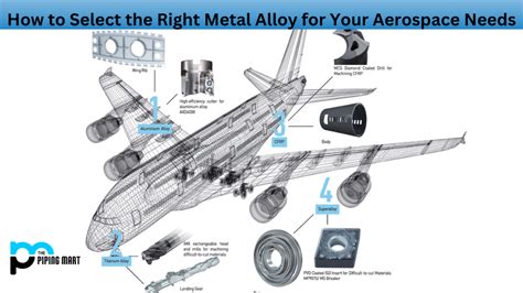 Metal Components in Aerospace & Defense